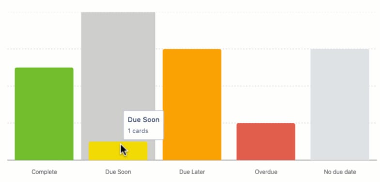 Hover Option in Trello Reporting